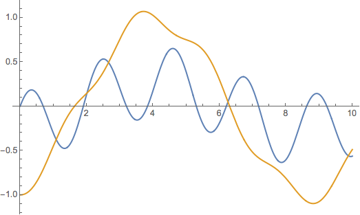 Linear Oscillations