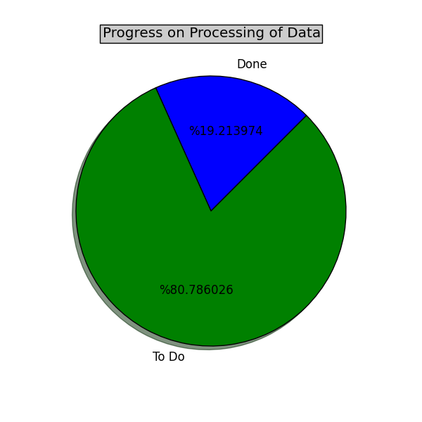 Progress Output